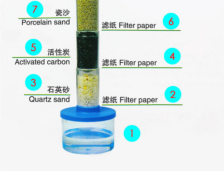 Small Technology Production Water Purification System Scientific Experiment Set Wastewater Treatment System Homemade Water Purifier  DIY