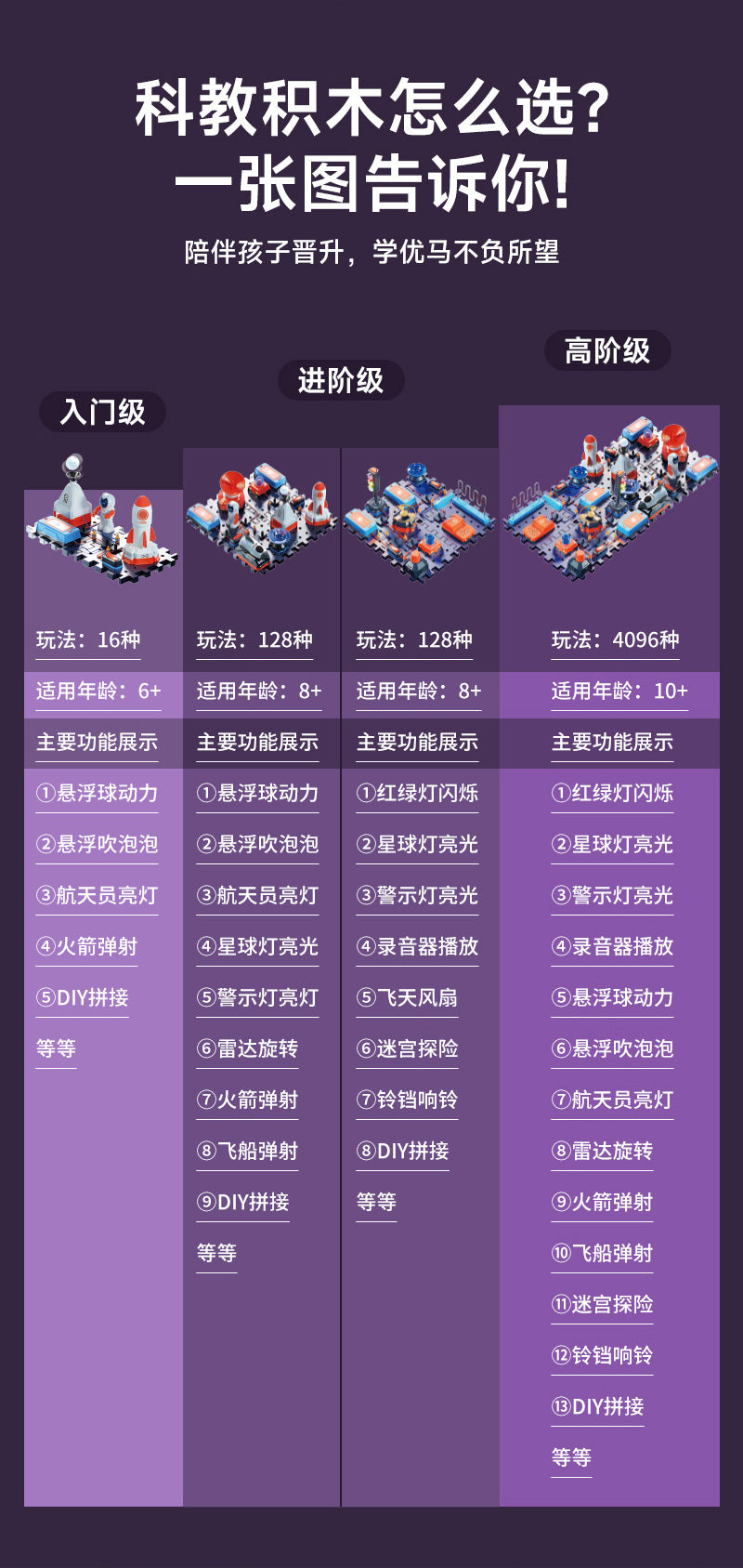 Learn from the Horse steam Electronic Building Blocks Physical Circuit Assembly Science Experiment Educational Model Cutting-edge Toy